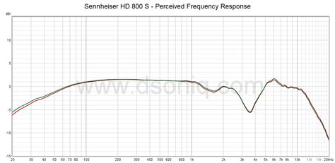 Sennheiser HD 800 S headphone review