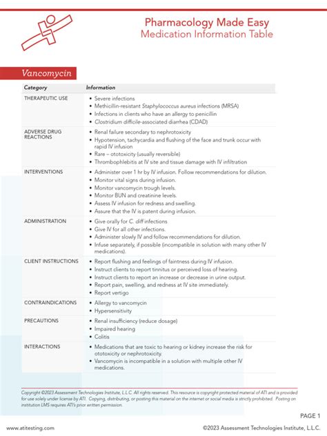 vancomycin pharmacology guide  intravenous therapy medical