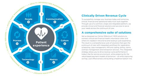 Clinically Driven Revenue Cycle Clinically Driven Revenue Cycle