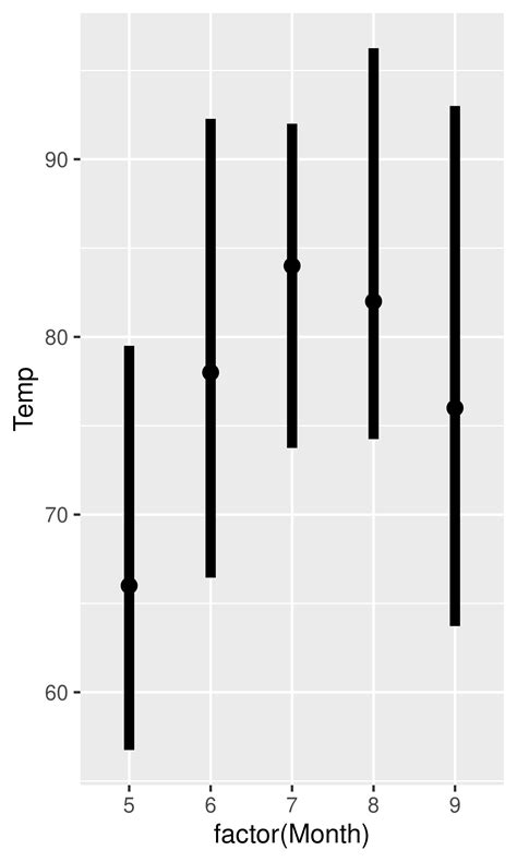 Ggplot Elegant Graphics For Data Analysis E Other Aesthetics