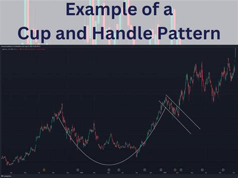 Cup and Handle Pattern: How You Can Trade It