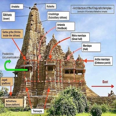 The Amazing Science Behind Hindu Temples Sanatan Dharma