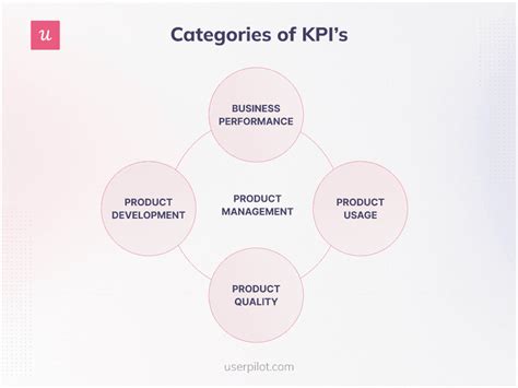 How To Collect Data For Product Management Analytics And Act On It