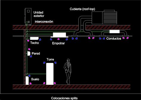 Types Of Air Conditioners According To Their Placement Dwg Elevation