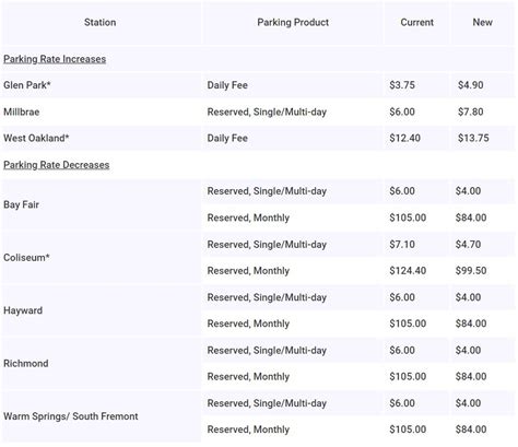 Richmond BART parking rates decrease - Richmond Standard