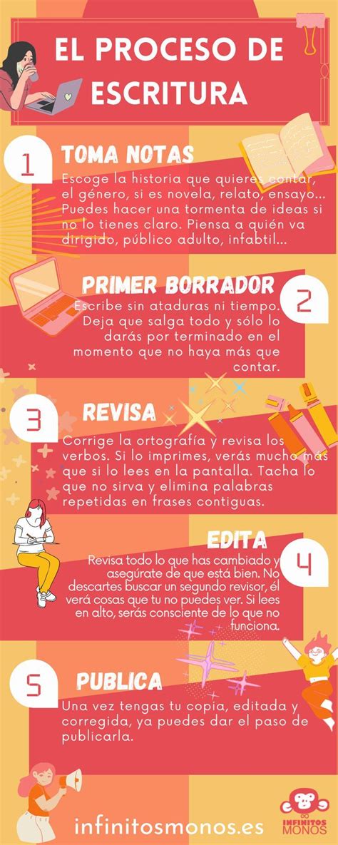 El Proceso De Escritura Escribe Tu Novela Consejos Sobre Escritura