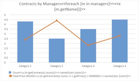 Using Charts To Represent Sequential Data Aspose Words For Java