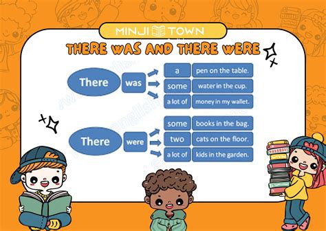 There Was There Were - THERE WAS AND THERE WERE | INGLÉS ESPECIALIZADO PARA NIÑOS | MINJITOWN