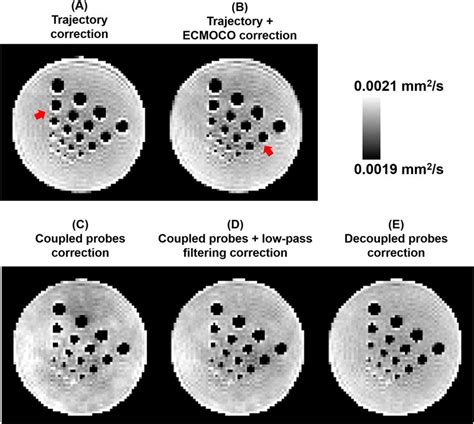 Adc Maps Estimated From A Empirically Measured Trajectory B