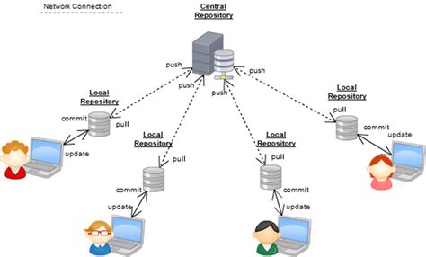 Git Branching Model Codeproject