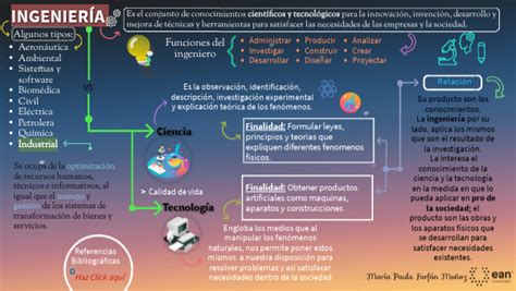 Mapa Conceptual Ingenier A Fundamentos De Ing