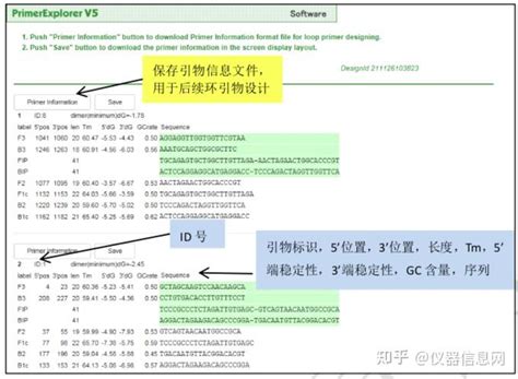 Pcr 实战宝典 No6：环介导等温扩增lamp 知乎