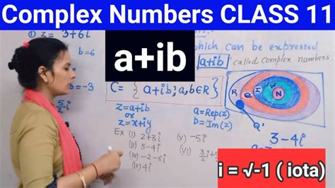 Complex Numbers Class 11 Introduction Of Complex Numbers YouTube