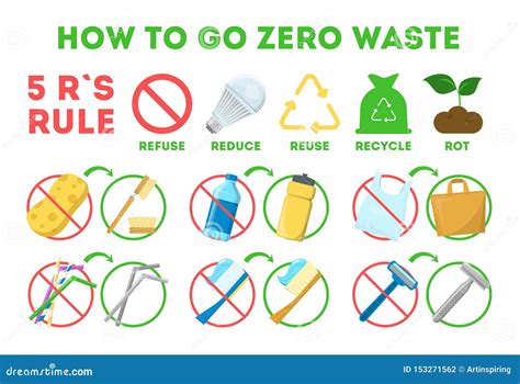 How To Go Zero Waste Tips For People Stock Vector Illustration Of