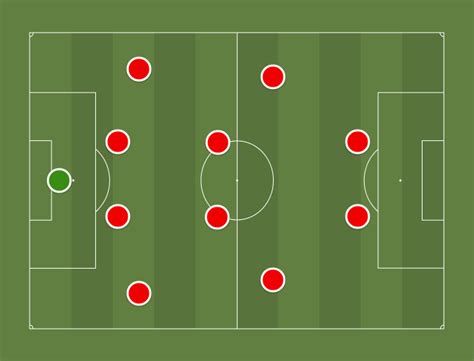 Atletico Madrid 13-14 (4-2-2-2) - Football tactics and formations ...