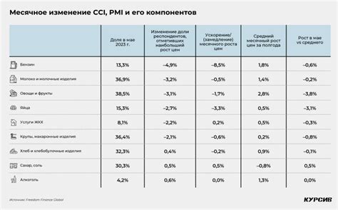 Как казахстанцы относятся к росту цен