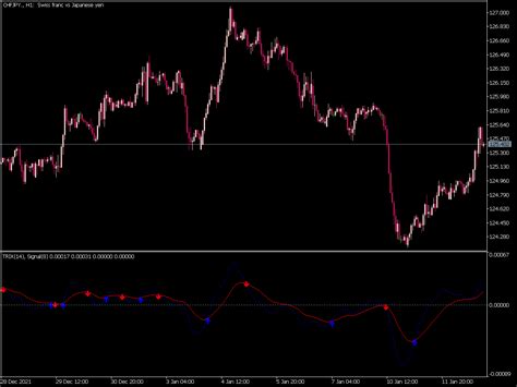 Trix Arrows Indicator For Mt5 ⋆ Great Mt5 Indicators Mq5 Or Ex5 ⋆