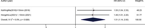 Influence Of Surgical Margin Width On Survival Rate After Resection Of