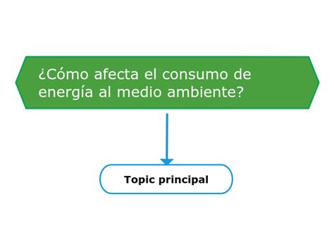 ¿cómo Afecta El Consumo De Mind Map