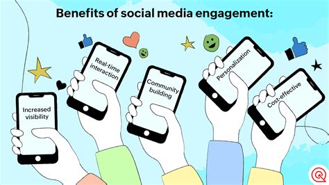 The Role Of Social Media In Brand Engagement