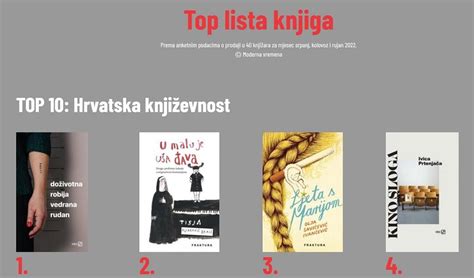 Moderna vremena Moderna vremena priredila tromjesečnu Top listu