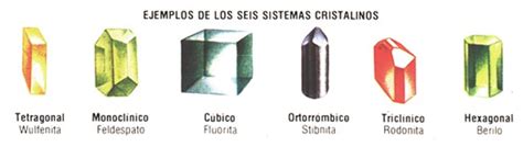 La Geologia Y Sus Maravillas Los Tipos De Cristales