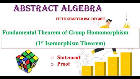 Fundamental Theorem Of Group Homomorphism St Isomorphism Theorem