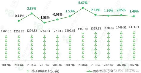 2024年中国柿子产业数据分析简报澎湃号·湃客澎湃新闻 The Paper