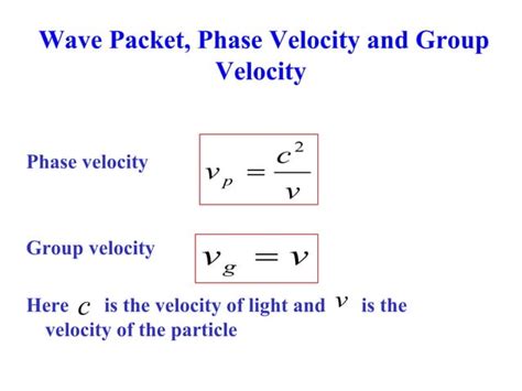 Wave Properties Of Particles Ppt