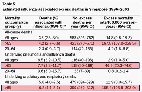 Influenza Kills In Singapore Hardwarezone Forums