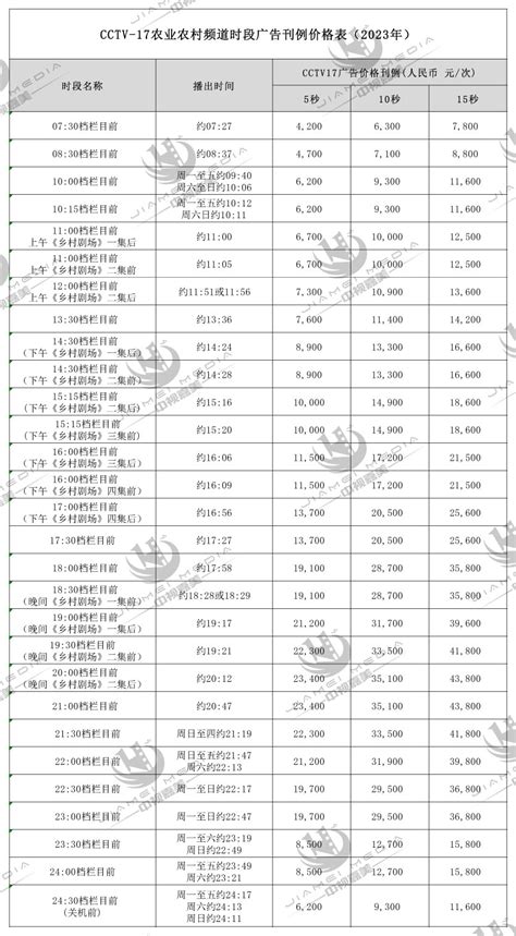 Cctv 17农业农村频道时段广告刊例价格表（2023年） Cctv17农业农村 央视广告cctv央视广告代理央视广告价格cctv广告