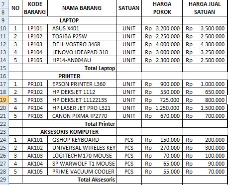 Pengertian Dan Contoh Laporan Stock Opname Excel 2021 Zahir