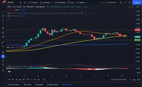 Ripple Price Prediction XRP Registers Sharp Drop Slips Below 0 80