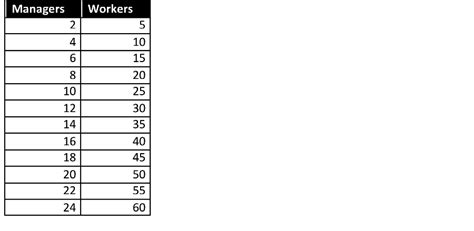 Ratio Tables 6th Grade Brokeasshome