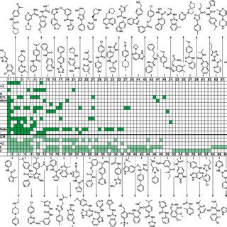 Nmr Based Fragment Screening Identifies Fragment Hits Across The