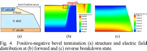 Figure From Analysis Of Passivation Layer Interface Charge Induced