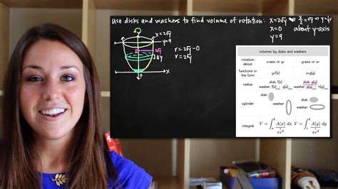 Volume Of Rotation Disk Method About The Y Axis Or X Youtube