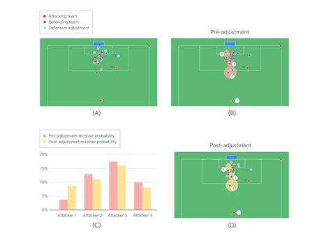 TacticAI An AI Assistant For Football Tactics Google DeepMind