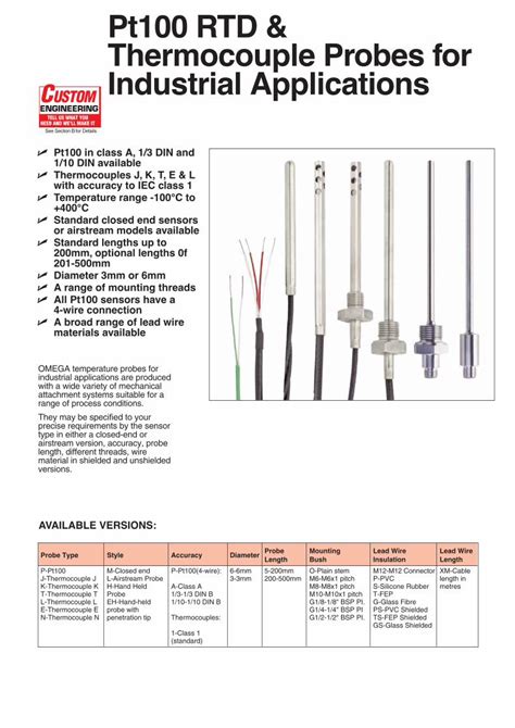 PDF Pt100 RTD Thermocouple Probes For Industrial Applications PDF