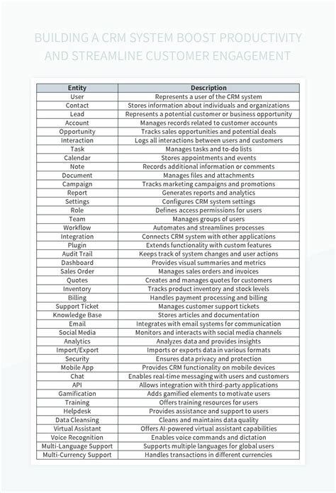 Free Crm System Templates For Google Sheets And Microsoft Excel
