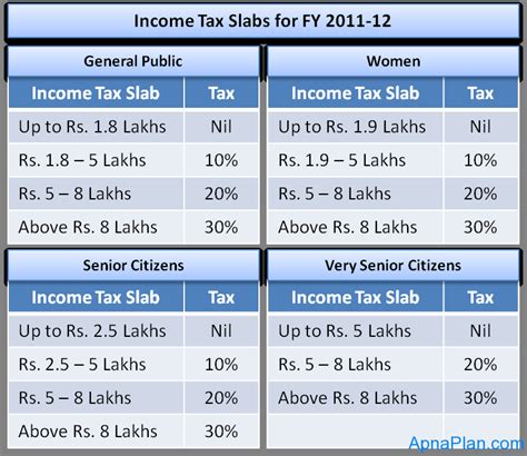 Income Tax Calculator India In Excel★ Fy 2021 22 Ay 2022 23 ★ Personal