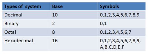 What Is Positional Number System With Example Design Talk