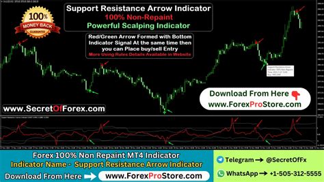 Non Repaint Reversal Indicator Mt4 Forex Factory In Faridabad Id 2853387695262