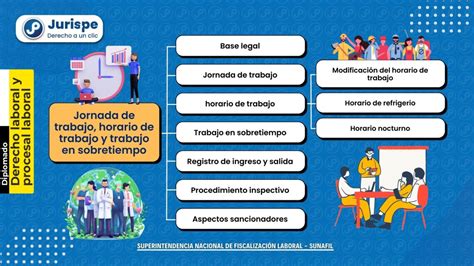 Jornada De Trabajo Horario De Trabajo Y Trabajo En Sobretiempo Juris Pe