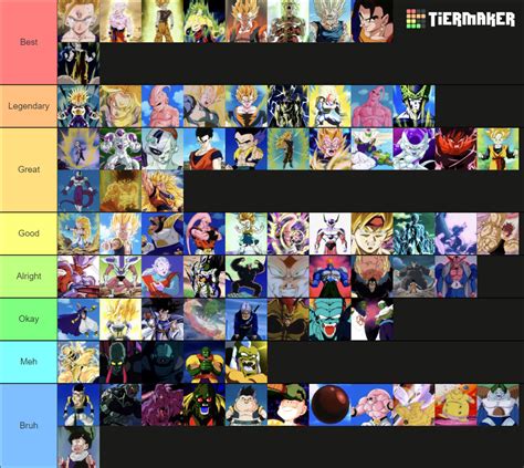 DBZ Power Ups Transformations Tier List Community Rankings TierMaker