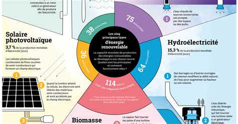 The Era Of Renewables Begins Time News