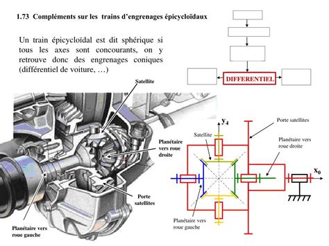 Ppt Chapitre Viii Transmission De Puissance Powerpoint Presentation