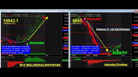 NIFTY Future Best Buy Sell Signal Software For Beginners 2022 CRUDE