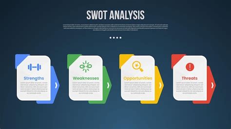 Plantilla de infografía de análisis de negocios SWOT con tabla de caja