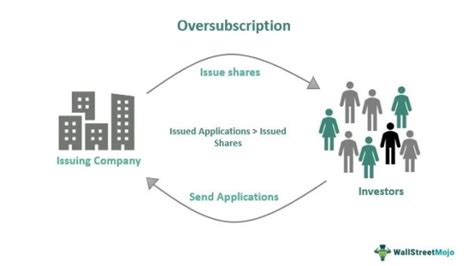 Oversubscription Meaning Share Example Vs Under Subscription